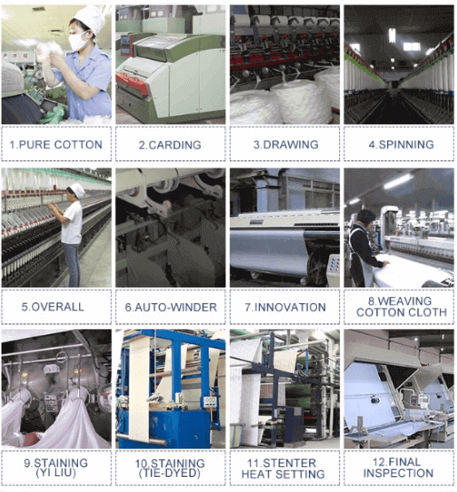 production procedure